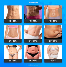 Body Percentage Weight Online Charts Collection