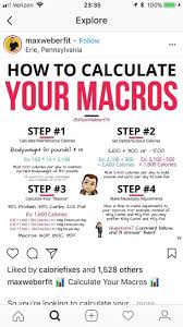 How To Calculate Your Macros Best Diets Ketogenic Diet Plan Diets For Beginners
