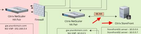 In the overview of the netscaler gateway virtual servers we can see the virtual server being. Using Citrix Netscaler Gateway Internally And Externally With A Single Url Jasonsamuel Com