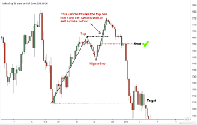 2 bar reversal daytraderland learn how to make money on