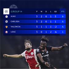 Other leagues of this country. Uefa Champions League On Twitter Group H Predict The Final Standings Ucl