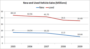 is owning a car too expensive newgeography com