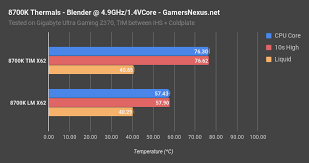 The Best Cpus Of 2017 For Gaming Blender Premiere