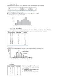 Diagram lingkaran berikut ini menyajikan data pengeluaran sebuah keluarga dalam setiap bulan. Histogram