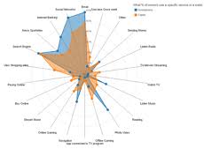 D3 Js Radar Chart Or Spider Chart Adjusted From Radar