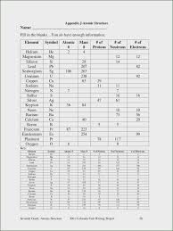 La classification périodique des éléments. 30 Protons Neutrons And Electrons Practice Worksheet Answers Worksheet Resource Plans