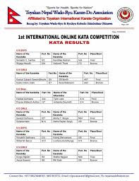 For information on the katas of other karate styles (i.e. Toyakan India Wado Ryu Karate Do Federation Posts Facebook
