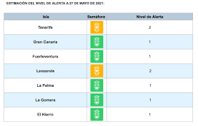 En las modificaciones contemplarán el riesgo en cada región. Portal De Noticias Del Gobierno De Canarias