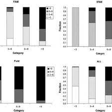 Worker misclassification in the construction industry is a widespread problem that can have severe consequences for employers. Classification Of Structure Models Into Four Different Categories A Download Scientific Diagram