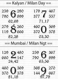 Ergebnisse Der Suche Nach Bildern Auf Kal Kalyan Matka Numerologie Berechnung Geburtstag Numerologie Berechnungsdiagramm In 2020 Lucky Number Kalyan Today Tips