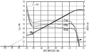 Q.8 what three functions does the detection of am signals ordinarily is accomplished by means of a diode rectifier, which may be the modulating intelligence is contained in the difference between these frequencies. Measurement And Control Of Rf Power Part Ii Analog Devices