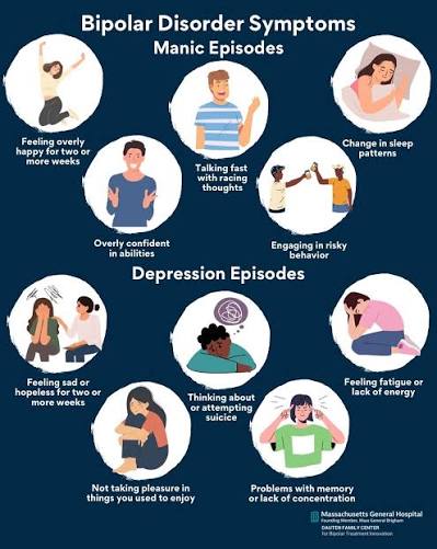 Manic and depressive episodes can take many different forms.  #bipolardisorder #bipolardisorderawareness #bipolarsupport  #bipolarawareness #mentalhealthmatters #mentalhealthsupport #mentalhealth