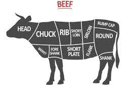 What Is Rump Roast? And How To Cook It | Cooking School | Food Network