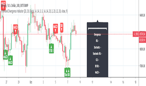 Panel Indicators And Signals Tradingview