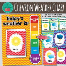 Chevron Weather Chart