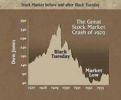Stock Market Crash Of 1929 Licensed For Non Commercial Use Only The Stock Market Crash Of 1929 Stock Market Crash Stock Market Black Tuesday