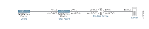 Dhcp relay configuration on juniper srx 210 using ubuntu 12.04 dhcp server. Dhcp Relay Agent Techlibrary Juniper Networks