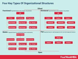 We did not find results for: What Is An Organizational Structure And Why It Matters Fourweekmba