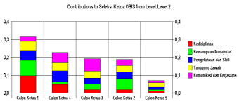 Pertanyaan sulit untuk calon ketua osis. Http Journal Stmikglobal Ac Id Index Php Sisfotek Article Viewfile 152 156