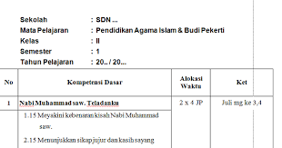 Silabus tematik kelas 3 sd/mi kurikulum 2013 revisi 2020 kkm, prota, dan promes pai kelas 1,2,3,4,5,6 sd/mi kurikulum 2013 tangga nada diatonik dan pentatonik (ringkasan materi sbdp) kelas 5 sd/mi Prota Pai Kelas 2 Sd Mi Kurikulum 2013 Semester 1 Dan 2 Tahun 2019 2020 Guru Now