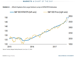 Metals News One Chart Explains Whats Driving The Stock