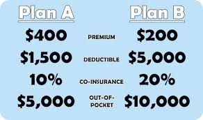 After you pay your deductible, you usually pay only a copayment or coinsurance for covered services. 3 Things To Consider When Signing Up For Health Insurance