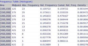 Online Graph Makers Passys World Of Mathematics