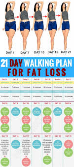 Does Walking Help Lose Weight Examples And Forms