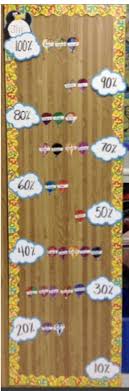 Pin On St Math Jijimath Bulletin Board Ideas