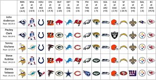The following are the weekly passing, rushing and receiving leaders during the 2020 nfl postseason. Handicapping Sports Staff Against The Spread Nfl Picks Week 4 Hardwood And Hollywood