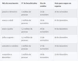 Calendário do auxílio emergencial para quem recebeu a primeira cota em abril. Quarta E Quinta Parcelas Do Auxilio Emergencial De R 600 Serao Pagos Integralmente Veja O Novo Calendario