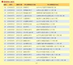 Jun 07, 2021 · 威力彩第110045期今晚開獎，第一區中獎號碼為28、23、30、05、10、07，第二區中獎號碼為07號。 Qfdtubtmif7xhm