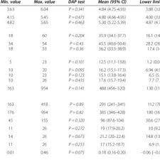 The values and normal range in this picture may vary with other. Pdf Robust Reference Intervals For Liver Function Test Lft Analytes In Newborns And Infants