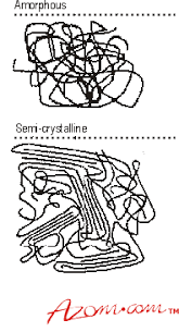 Thermoplastics An Introduction