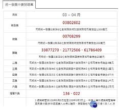 When i want ask someone when will you eat?, can i use 你吃什么时间 (ni3 chi1 shen2me shi2jian1)? 3 4æœˆçµ±ä¸€ç™¼ç¥¨é–‹çŽåƒè¬çŽè™Ÿç¢¼ 03802602 å°ç£å¥½æ–°èž Line Today