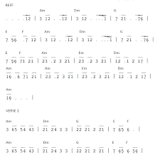 Tum Hi Ho Kunci Gitar Mudah