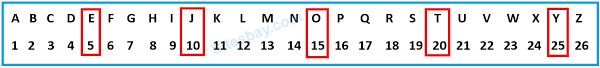 For example, when looking for the q. Alphabet Series Tricks Reasoning