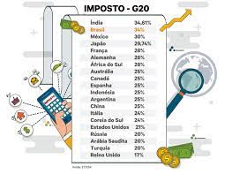 Fenômeno similar acontece com o tema da reforma tributária. Multinacionais Brasileiras Perdem Com Reforma Tributaria Nos Estados Unidos E Na Argentina Agencia Cni De Noticias