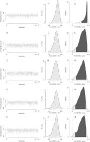 If yes, state how : Heritability Of The Extra Pair Mating Behaviour Of The Pied Flycatcher In Western Siberia Peerj