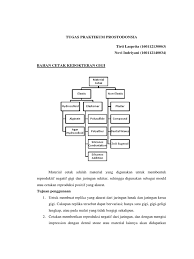 Rubber materials karena memiliki sifat seperti rubber. Bahan Cetak Kg