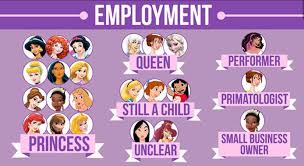 Maybe you would like to learn more about one of these? All Disney Princess Names List With Pictures Novocom Top