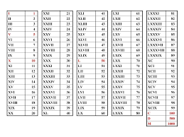 roman numeral translation chart i need this for crosswords