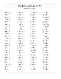 Multiply By 2 Worksheets In 2020 Multiplication Facts Worksheets Multiplication Worksheets Multiplication