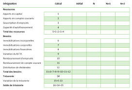 Modele De Plan De Financement Previsionnel Faire Son Budget Budget Mensuel Financement