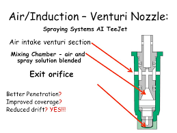 Teejet Nozzle Discussion Page 18 The Lawn Forum