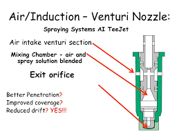 teejet nozzle discussion page 18 the lawn forum