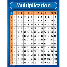 multiplication charts for kids amazon com