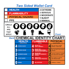 Health Flammability Physical Hazard Card Hazchem 14720 Hazmat
