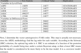 Kpss ortaöğretim puan sıralama robotu. Kwiatkowski Phillips Schmidt Shin Kpss Test Download Table