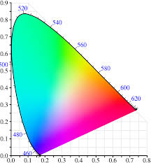 Enter hue in degrees (°), saturation and value (0.100%) and press the convert button % enter value (v): Perceptually Uniform Color Spaces Programming Design Systems